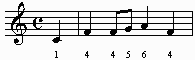 Komponieren im Alltag Notenbeispiel 1 Te deum